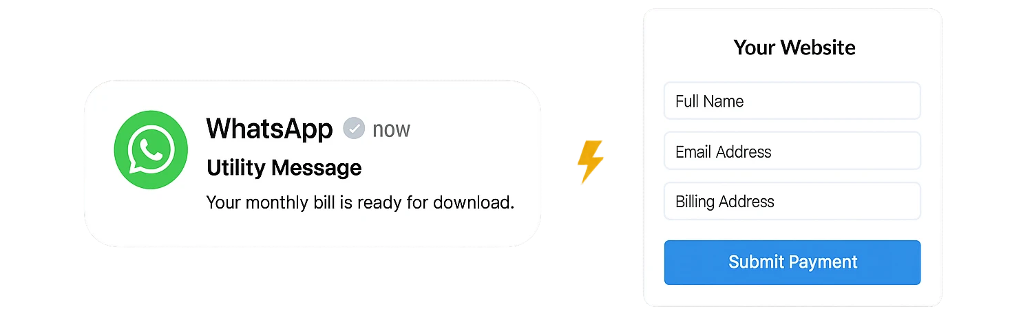 WhatsApp System Integrations